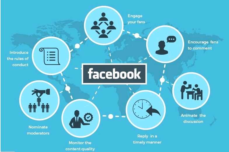 Step forward to your Audience and analyse the Facebook strategies