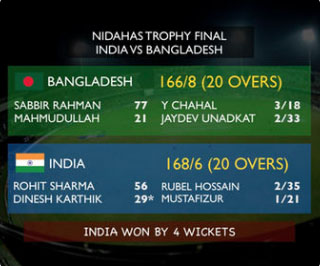India beat Bangladesh to win fourth consecutive T20I series
