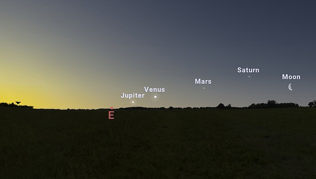 Jupiter, Venus, Mars & Saturn to align together in rare cosmic dance