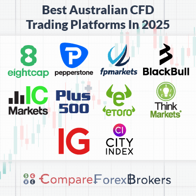 Best Platform for CFD Trading A Comprehensive Guide