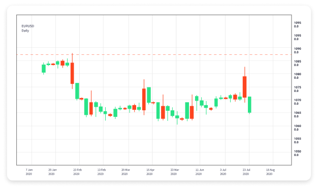 Maximize Your Gains with Forex Trading Mobile Apps